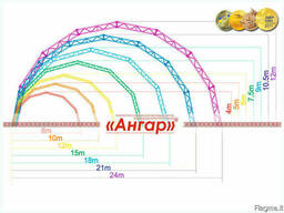 Ангары различных размеров