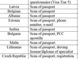 Work permit, employment in Estonia Latvia, Lithuania, Germany, Slovakia, Hungary Croatia - фото 1