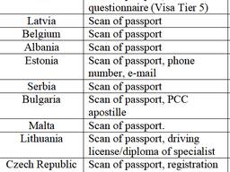 Work permit, employment in Estonia Latvia, Lithuania, Germany, Slovakia, Hungary Croatia